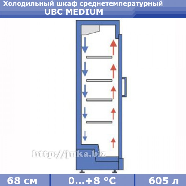Холодильный шкаф UBC Medium