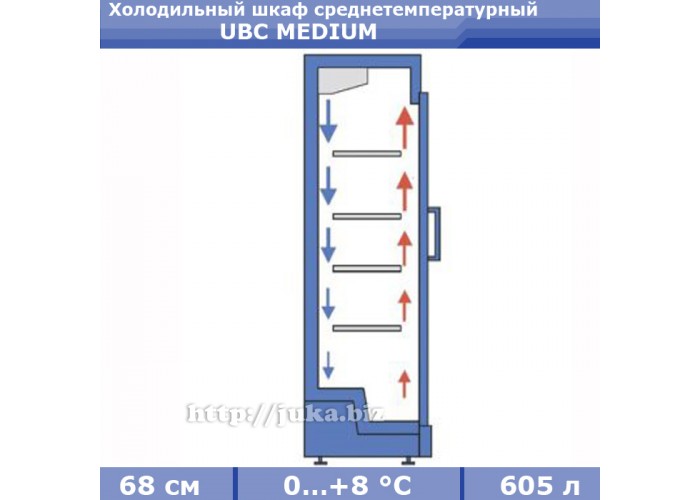  UBC Medium