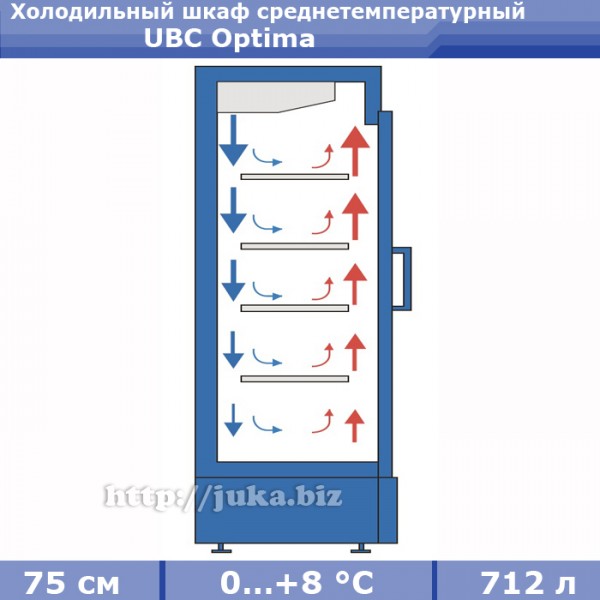 Холодильный шкаф UBC Optima