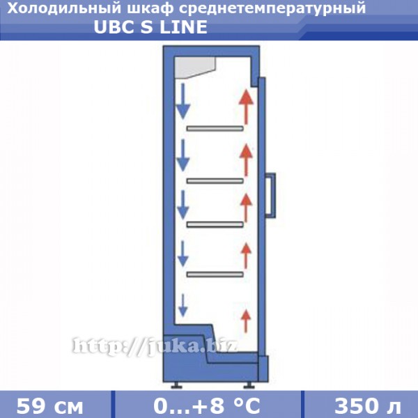 UBC S LINE