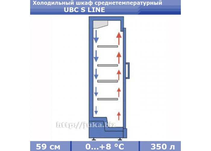 Холодильный шкаф UBC S LINE
